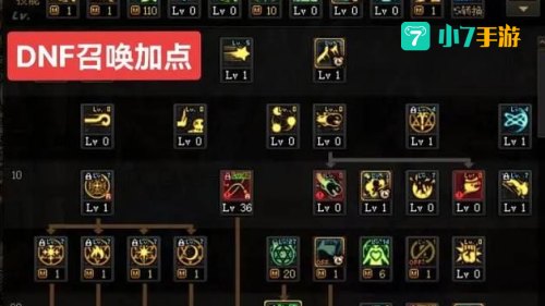 dnf召唤加点