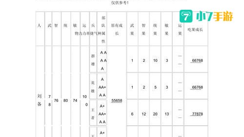 新三国英杰传攻略